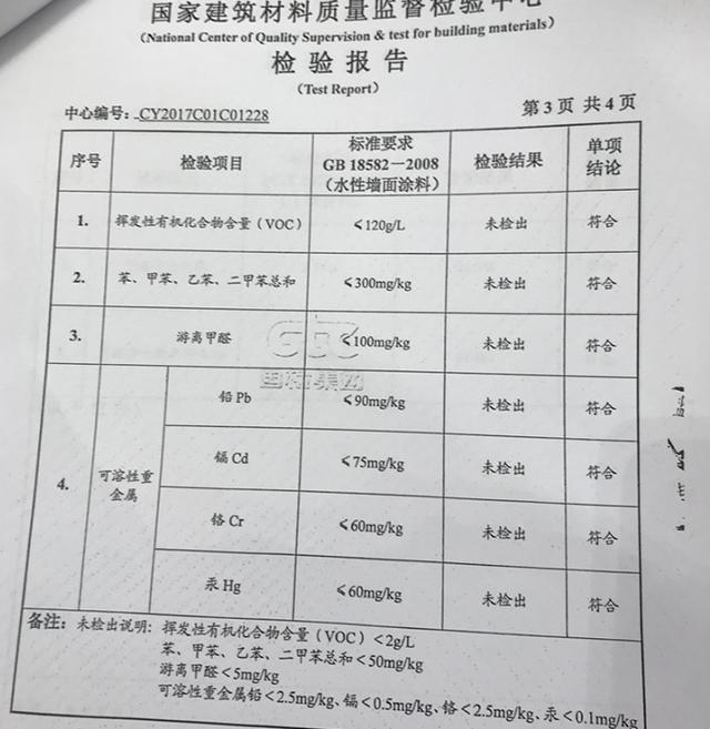 乳胶漆的环保性 首先要看环保检测报告 乳胶漆是水性涂料,挥发性有机