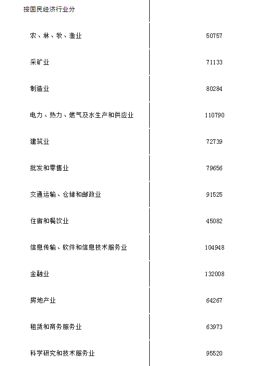 8月贵州最新房价曝光！黔西南房价全省最低，最低的县仅2601元……