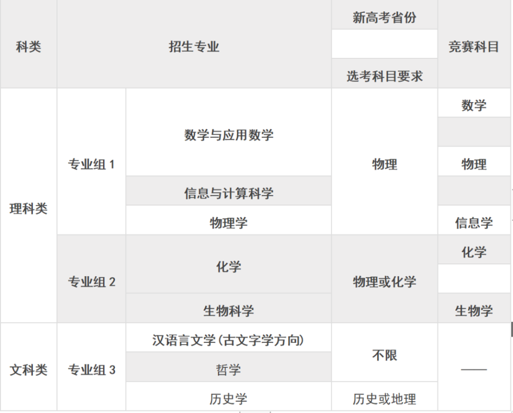 使用繁体字的人口数量_使用汉字数量多(3)