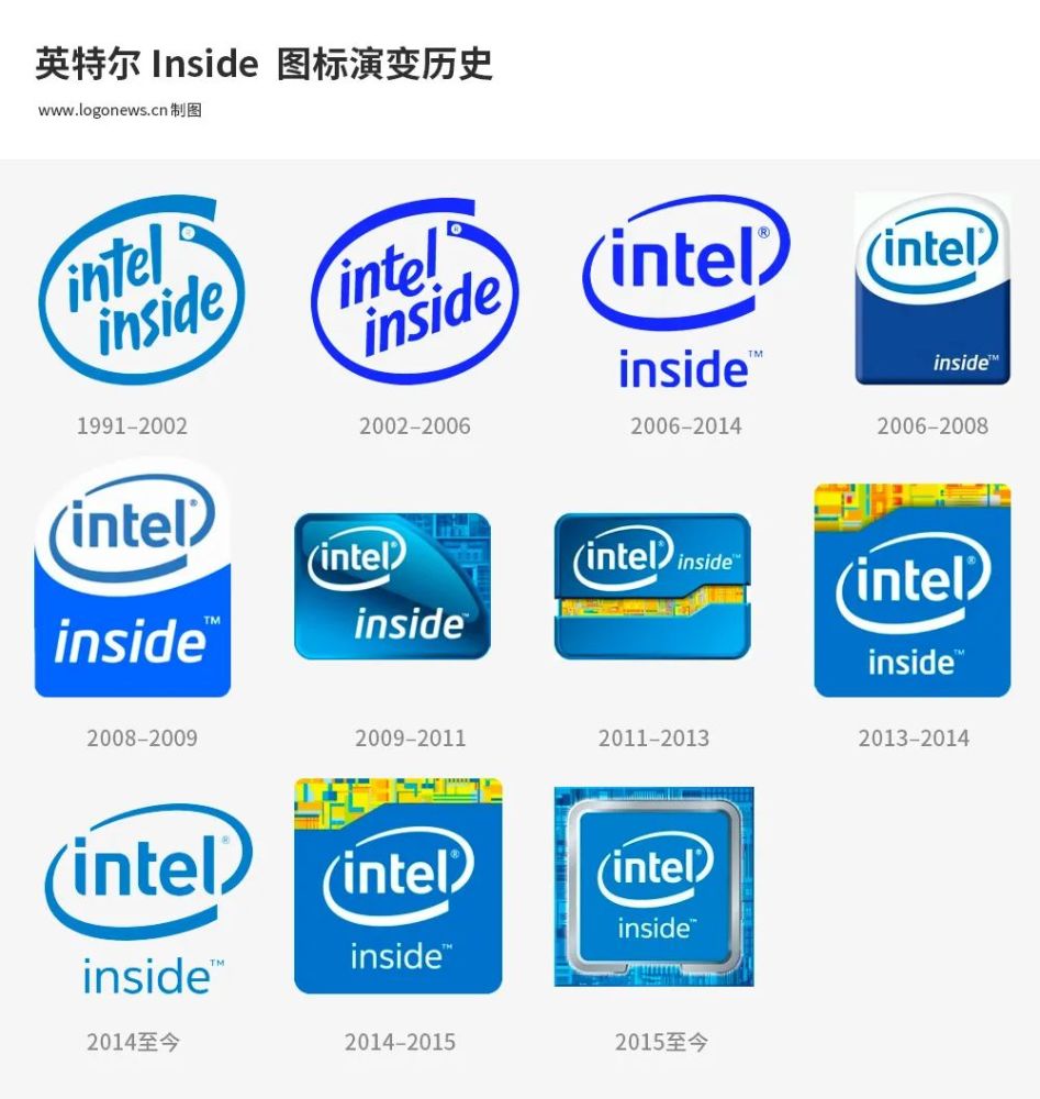 英特尔酷睿图标演变历史 注意的是,在全部灰色版本中,只有 intel