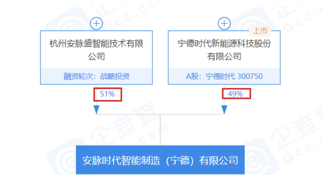 万元,于2020年7月29日注册成立;杭州安脉盛智能技术有限公司持股51%