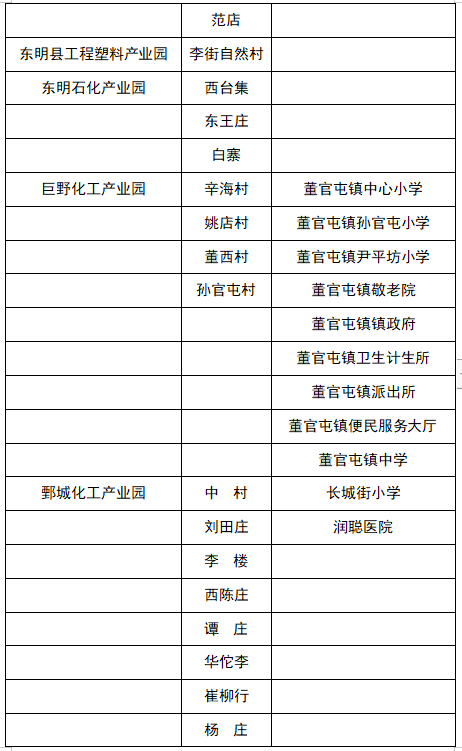 定陶这20个村庄搬迁工作的公示