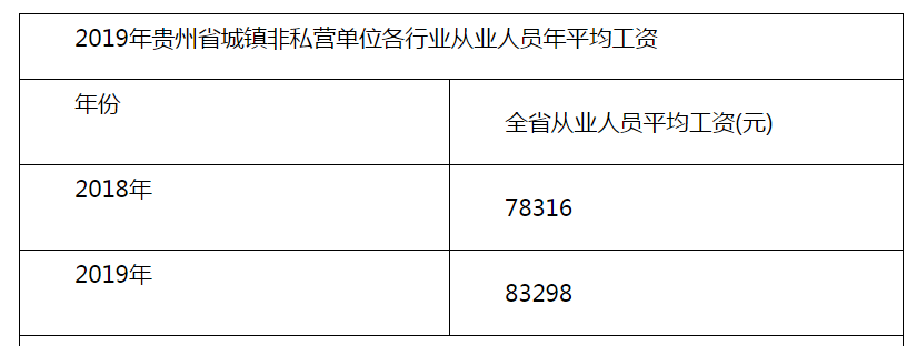 8月贵州最新房价曝光！黔西南房价全省最低，最低的县仅2601元……
