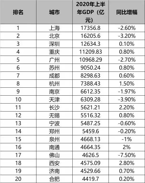 丹阳2020gdp全国第一_广东gdp全国第一照片