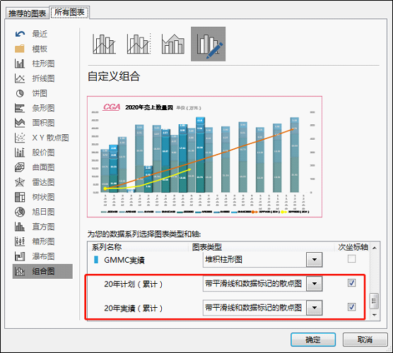 excel图表制作技巧:多系列数据,如何制作组合图表?