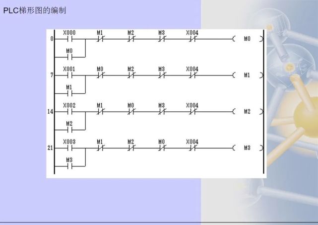 三菱plc梯形图编程方法