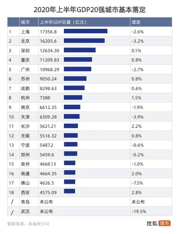 海安2020年gdp_2020年中国gdp