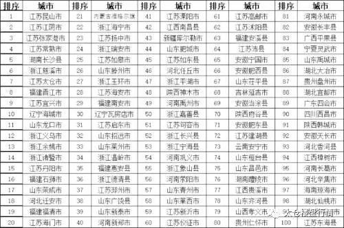盐城县排名_盐城地图各县大图