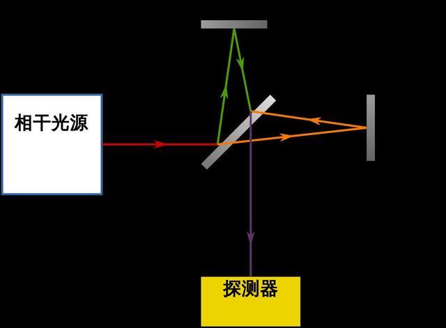 伟大的失败实验,决定光的"波粒二象性"重要实验