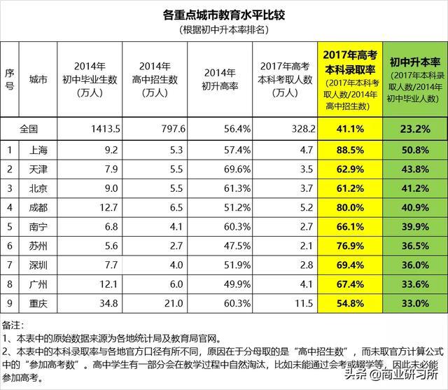 医疗条件与人口出生率关系_中国人口出生率曲线图(2)