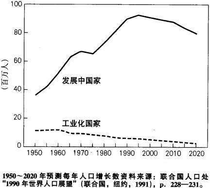 发达国家人口增长特点_目前大多数发达国家的人口增长模式是 A.高出生率.高死(2)