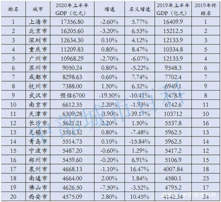 登封市年gdp