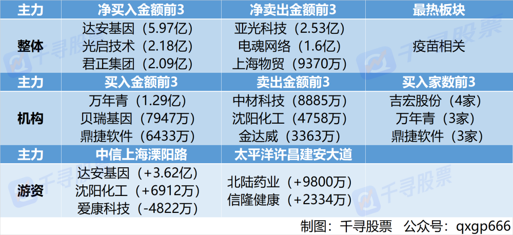 虹桥gdp(2)