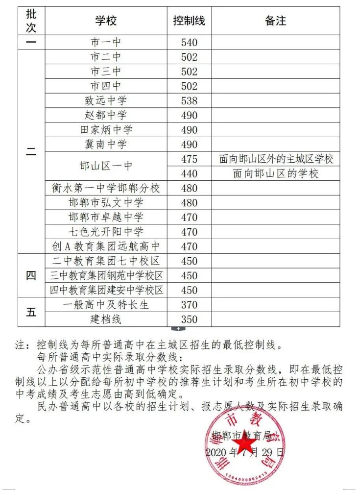 2020年沧州人口_2020年沧州限行区域图(2)