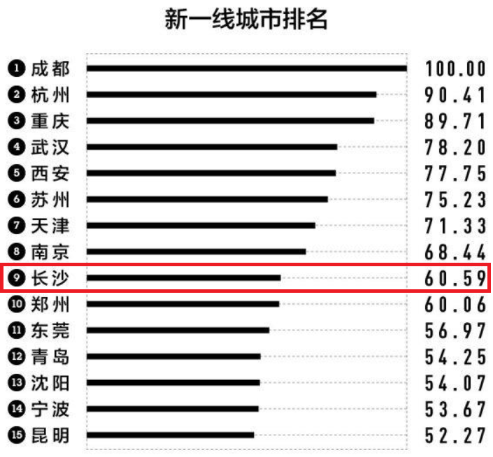 郑州2020gdp