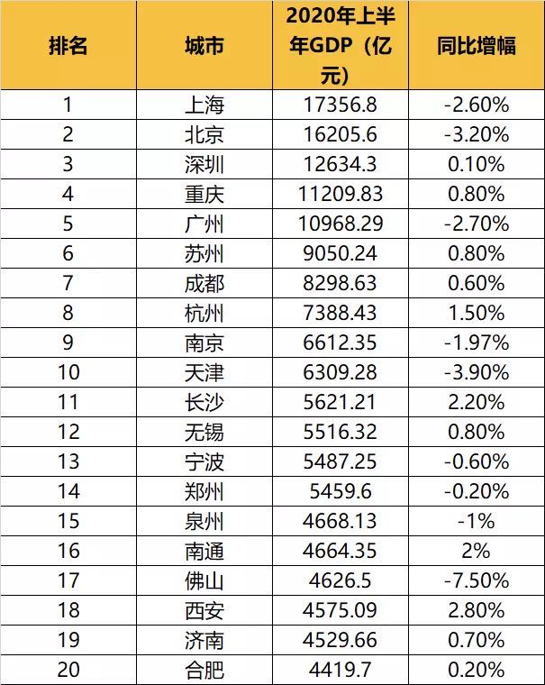 重庆gdp靠(2)