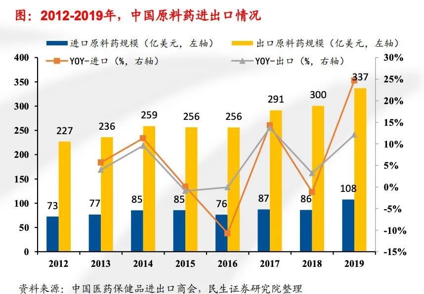 柯达改行制药股价涨12倍，相关变化或影响上万家中国药企