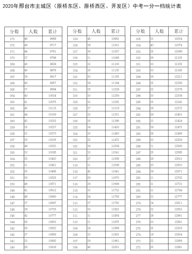 中考排名查询_中考成绩查询