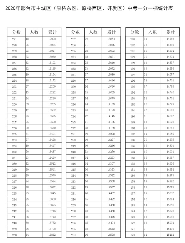 中考排名查询_中考成绩查询