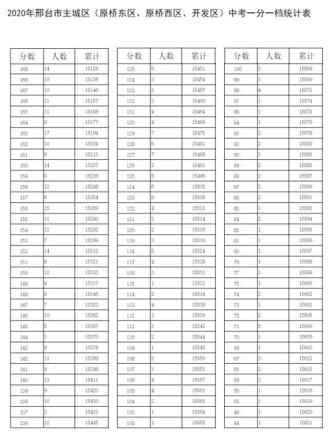 中考排名查询_中考成绩查询