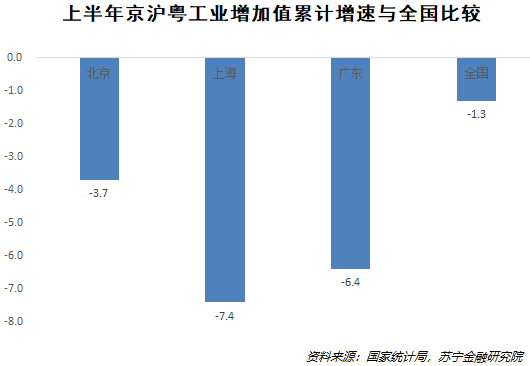 生产法gdp公式(3)