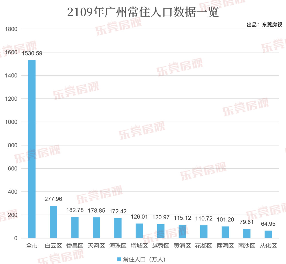 五个自治区人口排行_五个民族自治区分布图(3)