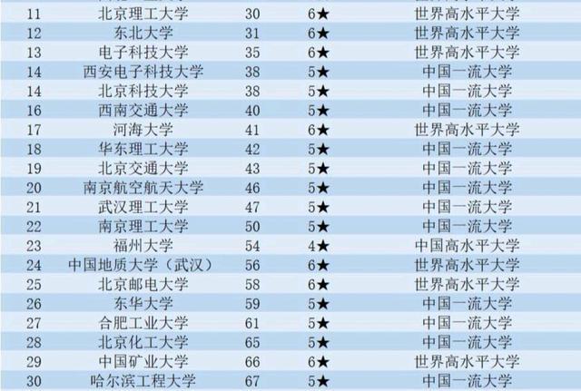 上海理工大学全国排名_上海理工大学