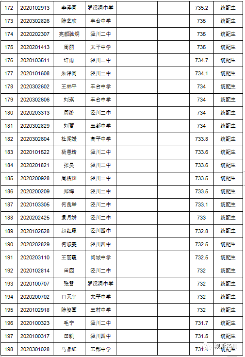 泾川一中录取分数线及录取学生名单榜示