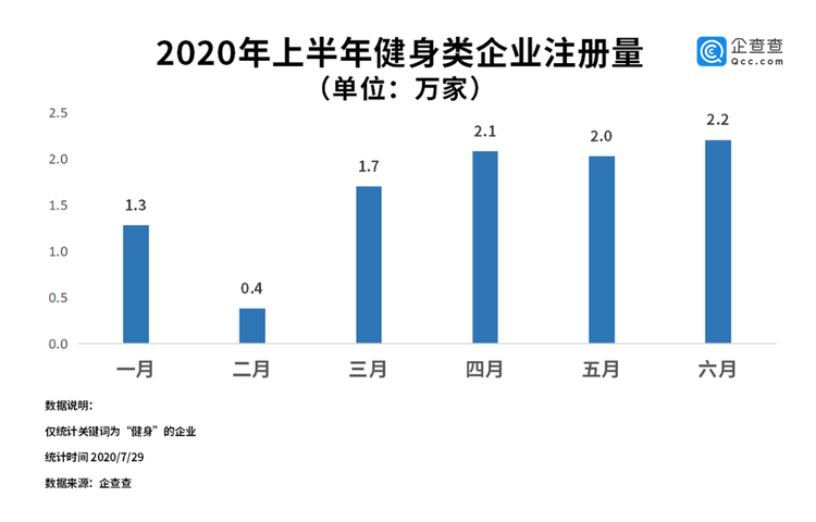 美女裁判刘太阳大火不是偶然，背后是高速发展的健身经济