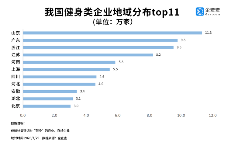 美女裁判刘太阳大火不是偶然，背后是高速发展的健身经济