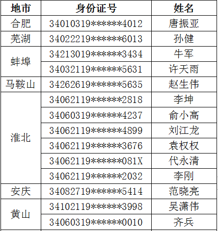 六安多少人口_霍山到底有多少人 准确数据来了(2)