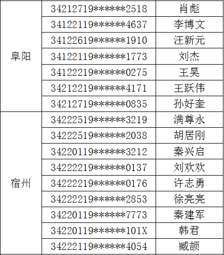 安徽六安多少人口_全省第五 六安2017年常住人口达480万人(3)