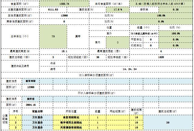 好消息！贵阳次新板块要建教育配套，标杆地块近来可好