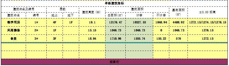 好消息！贵阳次新板块要建教育配套，标杆地块近来可好