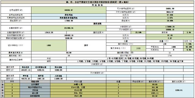 好消息！贵阳次新板块要建教育配套，标杆地块近来可好