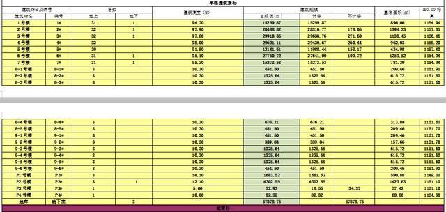 好消息！贵阳次新板块要建教育配套，标杆地块近来可好