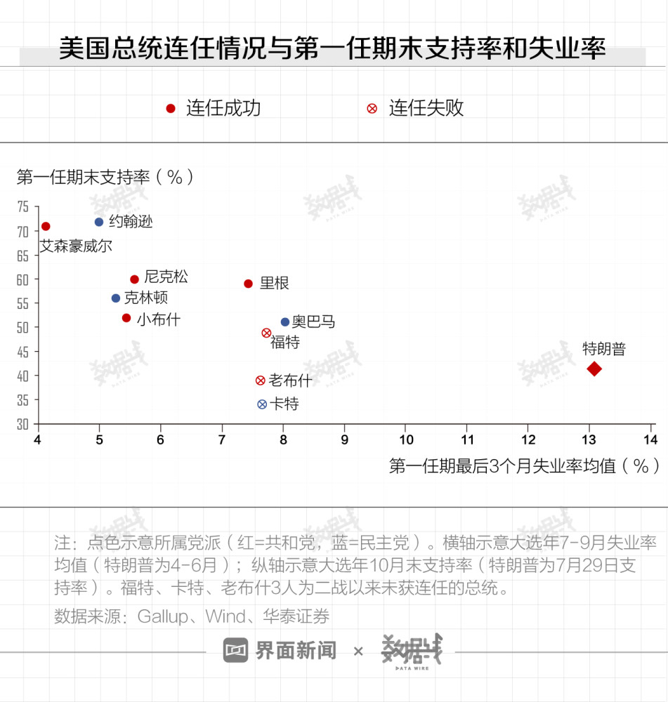 研究美国疫情失业人口的文献_美国疫情(2)