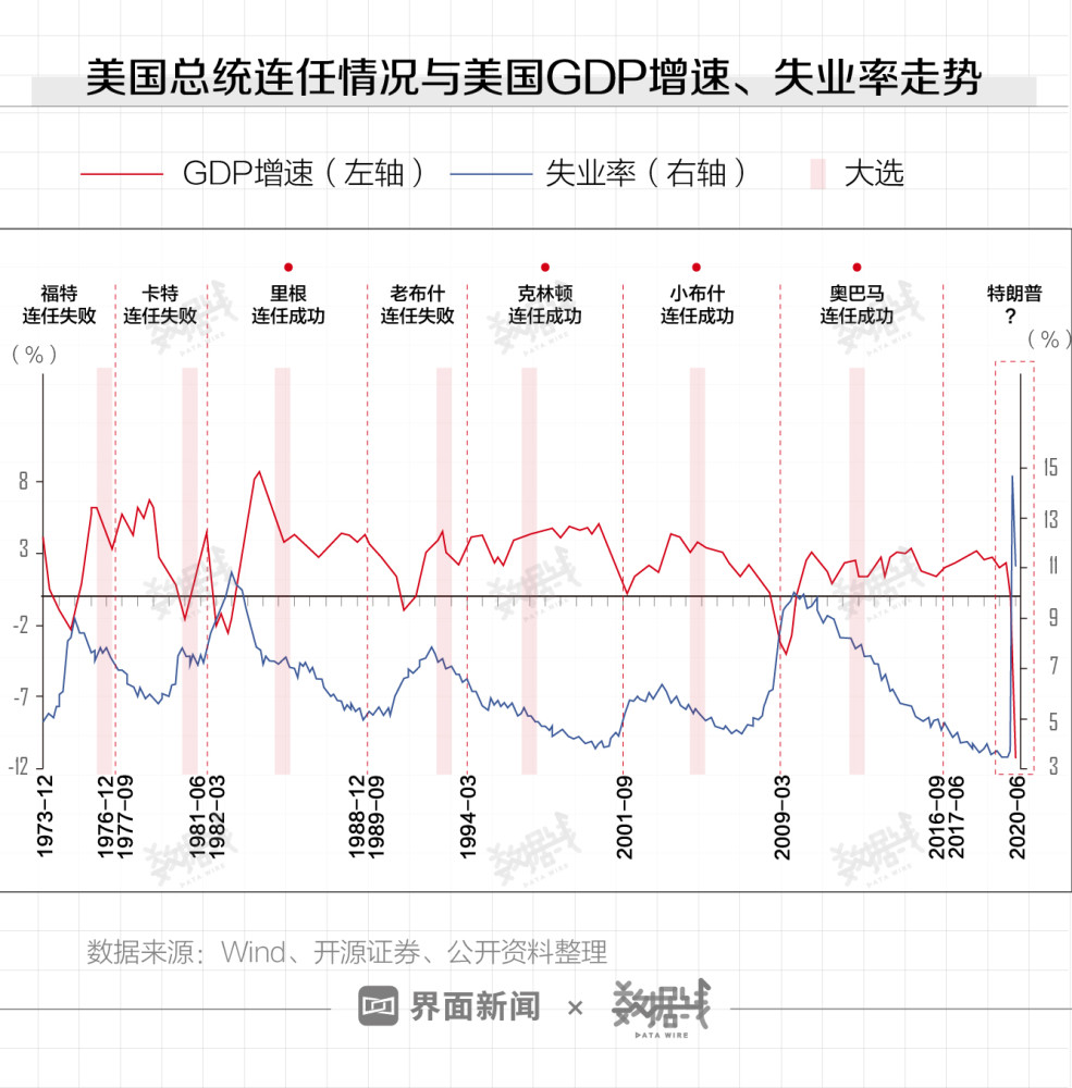 2020年加利福尼亚州gdp_2020年美国加州GDP降至3.09万亿美元,缩减2.8 ,那我国广东呢(3)