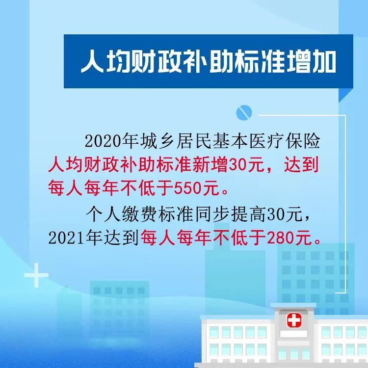 福建居民医保这些新变化，你知道吗？