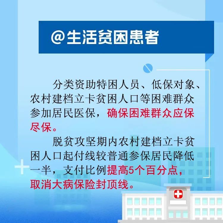 福建居民医保这些新变化，你知道吗？