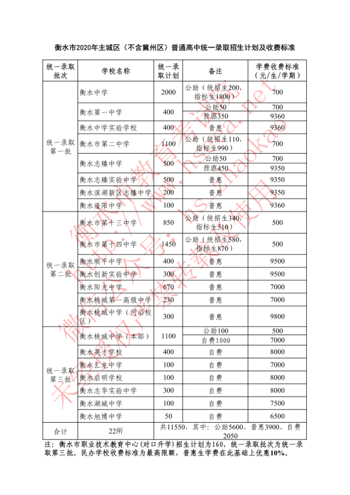 衡水市2020年主城区普通高中统一录取招生计划及收费标准公布