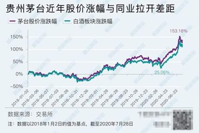 贵州茅台股票上涨