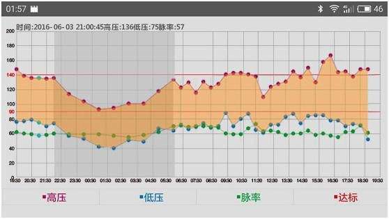 血压高就是高血压吗？别先着急吃药，要警惕这3种特殊情况
