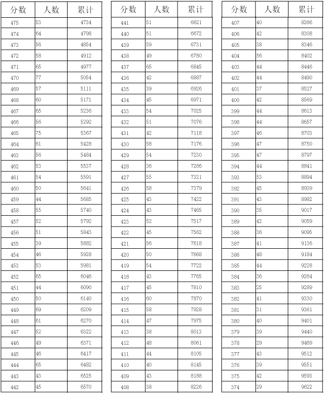 衡水多少人口_数据出炉 快看看武强常住人口是多少(2)