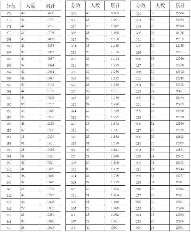 衡水多少人口_数据出炉 快看看武强常住人口是多少(2)