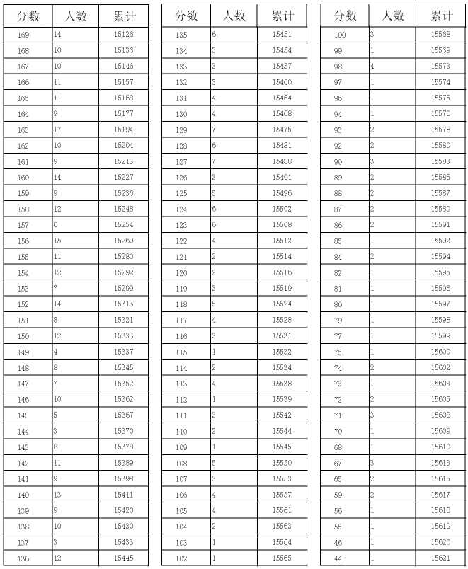 衡水多少人口_数据出炉 快看看武强常住人口是多少(2)