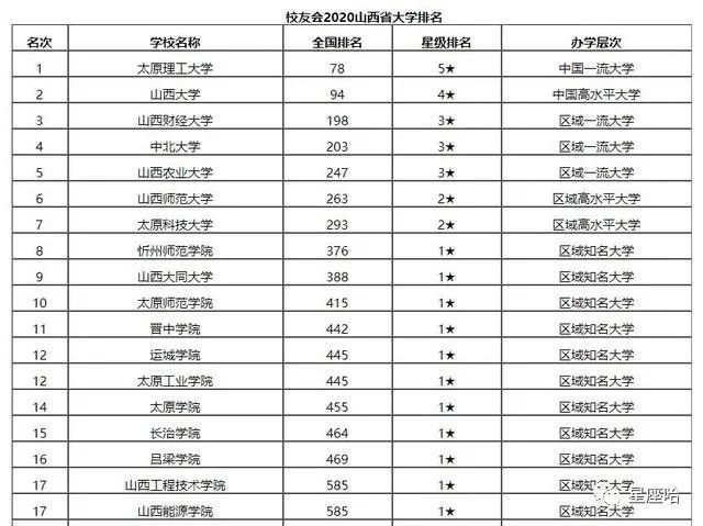 山西2021各省经济总量排名_山西经济管理干部学院(2)