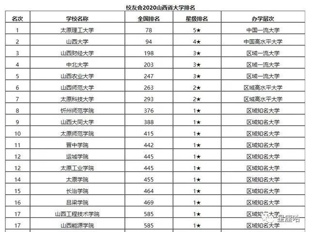 山西的大学排名_山西农业大学