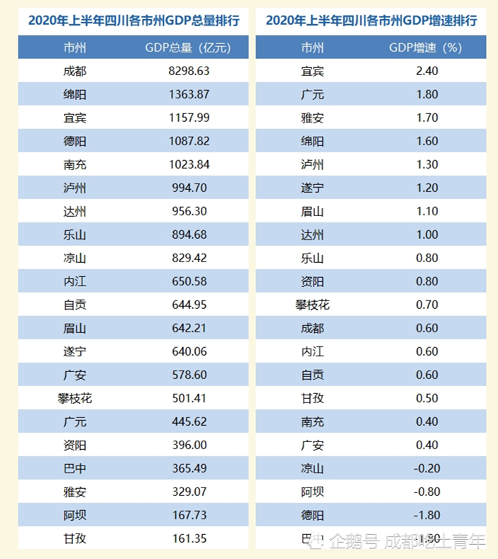 2020江苏上半年gdp排名(3)