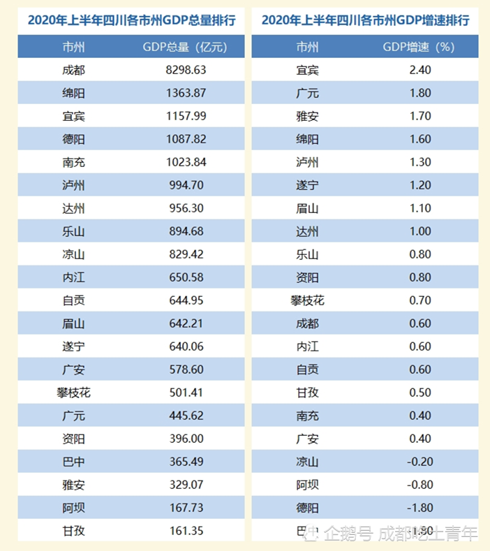 四川各市gdp排名2020(3)